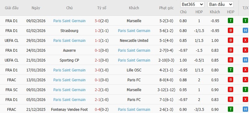 Nhật định phạt góc Rennes vs PSG, 1h ngày 14/02 - Ảnh 5