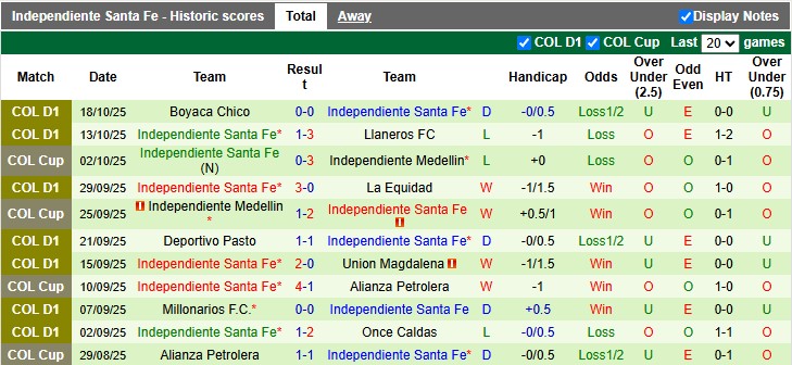Nhận định Independiente Medellin vs Independiente Santa Fe 8h10 ngày 21/10: Không có bất ngờ - Ảnh 2