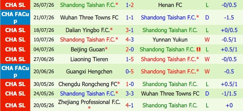 Nhật định phạt góc Shanghai Port vs Shandong Taishan, 18h35 ngày 1/8 - Ảnh 4
