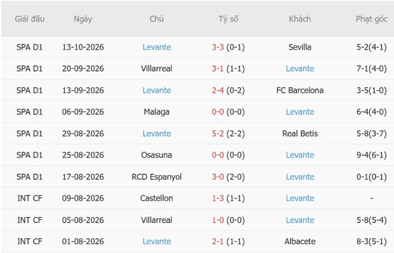 Nhật định phạt góc Deportivo vs Levante, 02h00 ngày 17/10 - Ảnh 4