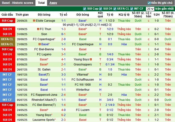 Nhận định Freiburg vs Basel, 2h ngày 25/09: Điểm tựa sân nhà - Ảnh 4