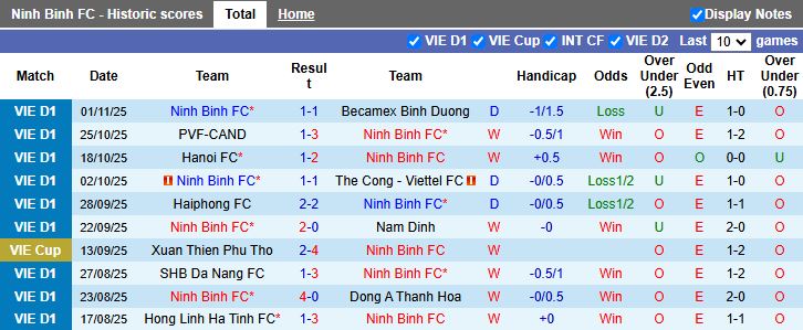 Nhận định Ninh Bình vs SLNA 18h00 ngày 5/11: Củng cố ngôi đầu - Ảnh 1