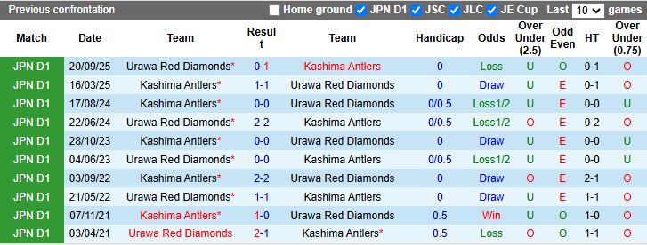 Nhận định Urawa Red Diamonds vs Kashima Antlers 12h00 ngày 28/2: So T tâm điểm - Ảnh 1