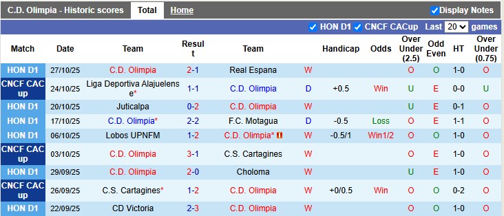 Nhận định Olimpia vs Alajuelense 9h ngày 31/10: Ưu thế sân nhà - Ảnh 1