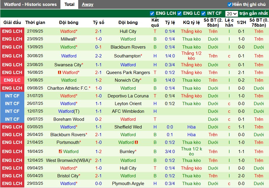 Nhận định Portsmout vs Watford, 1h45 ngày 02/10: Chủ nhà kiên cường - Ảnh 3