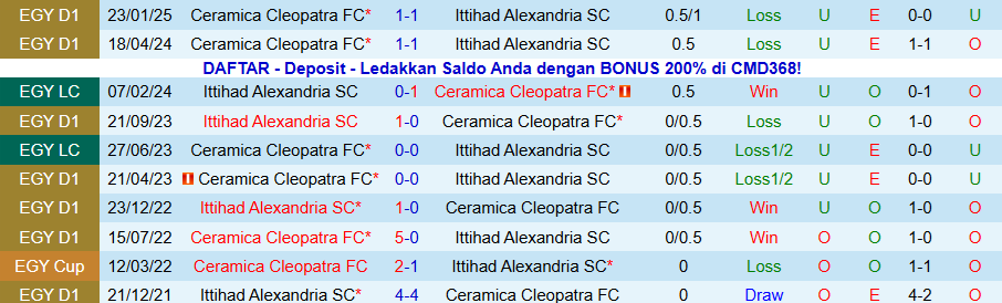 Nhận định Ceramica Cleopatra vs Ittihad Alexandria, 22h00 ngày 20/1: Cầm chân kẻ mạnh - Ảnh 3