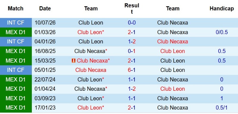 Nhật định phạt góc Necaxa vs Club Leon, 8h00 ngày 18/8 - Ảnh 5
