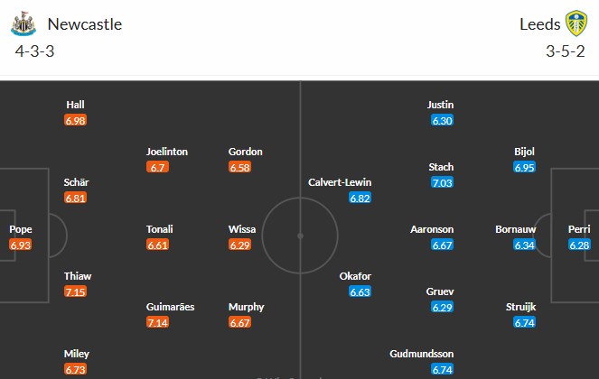 Nhật định phạt góc Newcastle vs Leeds, 3h15 ngày 08/01 - Ảnh 3