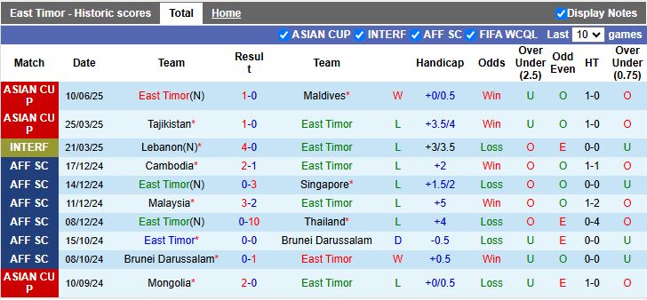Nhận định Timor Leste vs Philippines 16h30 ngày 9/10: Trở lại mặt đất - Ảnh 2