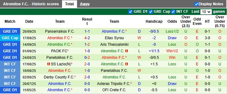 Nhận định Volos vs Atromitos 19h00 ngày 24/9: Tiếp tục toàn thắng - Ảnh 3