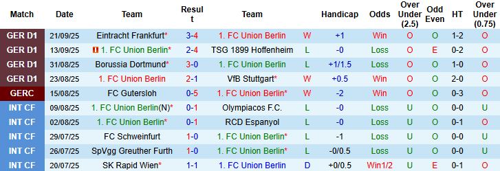 Nhận định Union Berlin vs Hamburger 00h30 ngày 29/09: Điểm tựa sân nhà - Ảnh 3