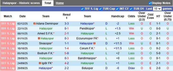 Nhận định Hatayspor vs Sariyer 18h30 ngày 8/12: Dạo chơi tại Mersin Arena - Ảnh 2