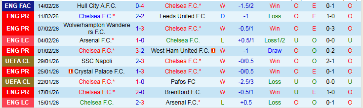 Nhận định Chelsea vs Burnley 22h00 ngày 21/2: Thể hiện bản lĩnh - Ảnh 2