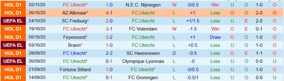 Nhận định Utrecht vs Porto, 00h45 ngày 7/11: Cú sảy chân đáng ngờ - Ảnh 2