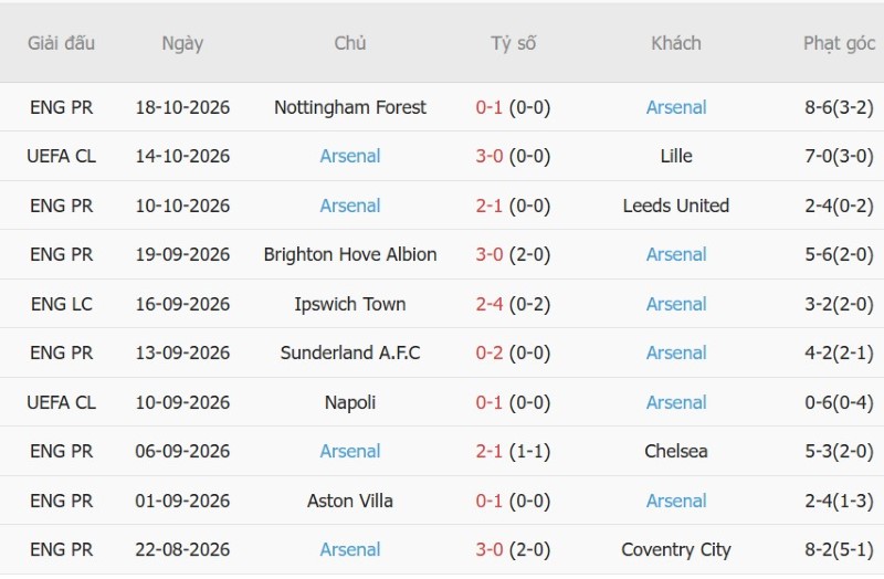 Nhật định phạt góc Bayern Munich vs Arsenal, 02h00 ngày 22/10 - Ảnh 4