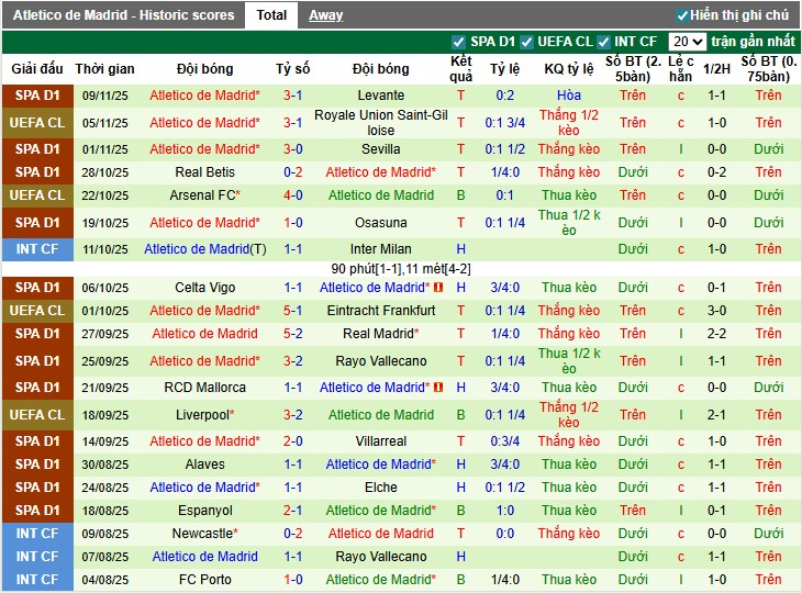 Nhận định Getafe vs Atletico Madrid, 0h30 ngày 24/11: Tiếp đà hưng phấn - Ảnh 3
