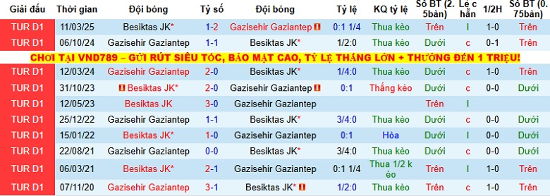 Nhận định Besiktas vs Gazisehir Gaziantep 0h00 ngày 9/12: Áp sát Top 4 - Ảnh 3