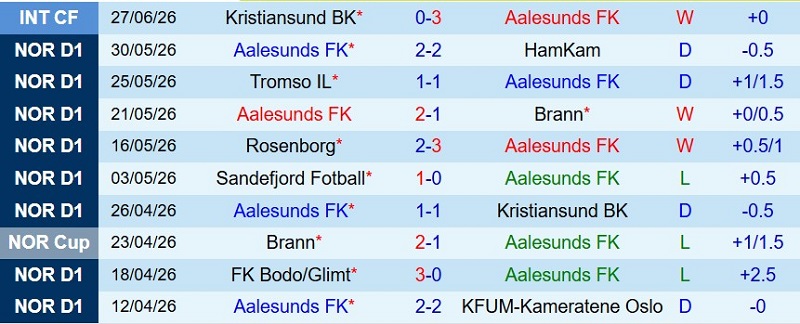 Nhật định phạt góc Aalesunds vs Molde, 21h00 ngày 11/7 - Ảnh 3