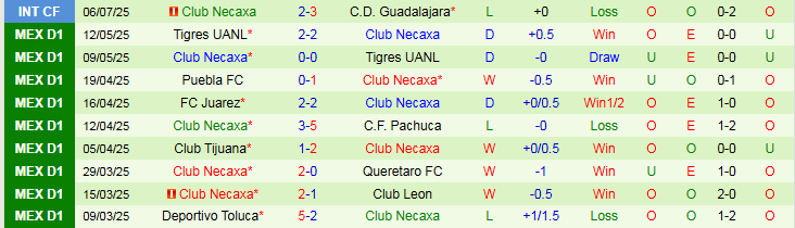 Nhận định, Soi kèo Deportivo Toluca vs Club Necaxa 8h00 ngày 13/7: Khởi đầu suôn sẻ - Ảnh 3
