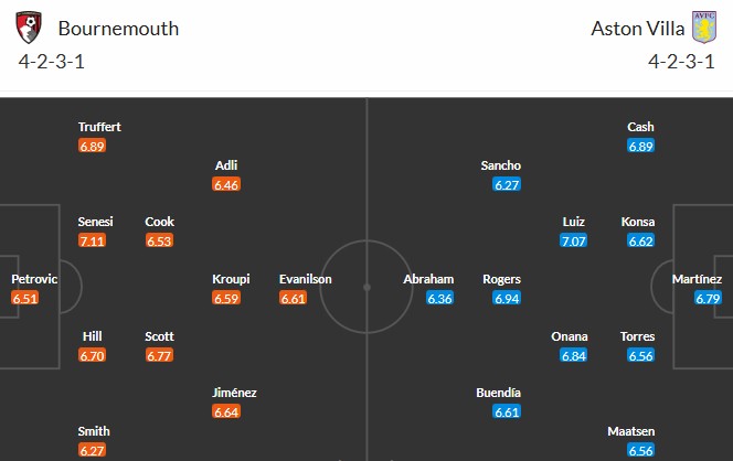 Nhật định phạt góc Bournemouth vs Aston Villa, 22h ngày 07/02 - Ảnh 3