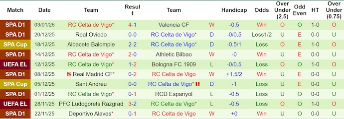 Nhận định Sevilla vs Celta Vigo 3h ngày 13/1: Ca khúc khải hoàn - Ảnh 2