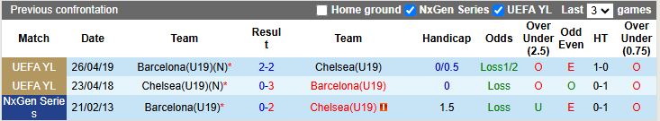Nhận định U19 Chelsea vs U19 Barcelona 20h00 ngày 25/11: Kẻ tám lạng người nửa cân - Ảnh 1