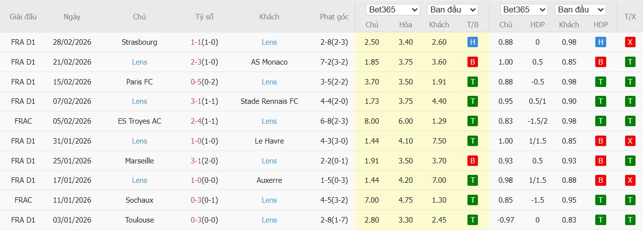 Nhật định phạt góc Lyon vs Lens, 3h10 ngày 06/03 - Ảnh 3