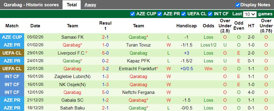 Nhận định Samaxi vs Qarabag 17h30 ngày 10/2: Đội khách trả nợ - Ảnh 3