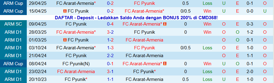 Nhận định Pyunik vs Ararat-Armenia, 21h00 ngày 25/11: Quật ngã đội đầu bảng - Ảnh 3