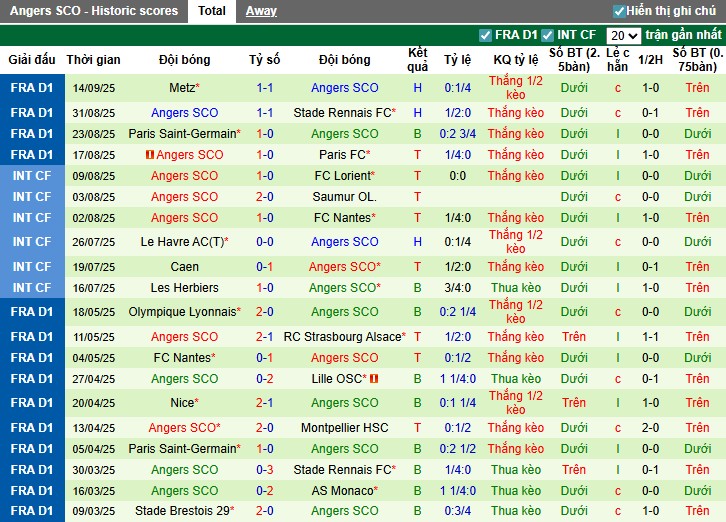 Nhận định Lyon vs Angers, 1h45 ngày 20/09: Chủ nhà thắng dễ - Ảnh 4