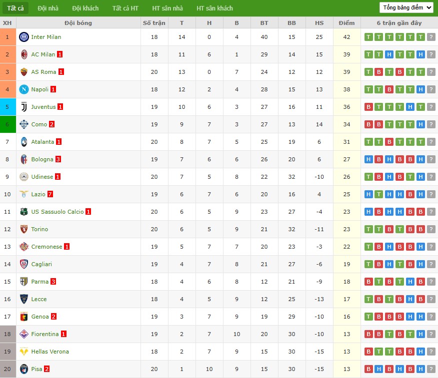 Nhật định phạt góc Fiorentina vs AC Milan, 21h ngày 11/01 - Ảnh 7