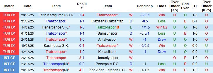 Nhận định Trabzonspor vs Kayserispor 00h00 ngày 04/10: Tin vào cửa dưới - Ảnh 3