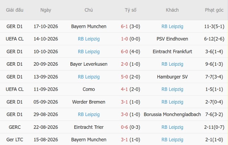 Nhật định phạt góc Real Madrid vs Leipzig, 02h00 ngày 22/10 - Ảnh 4