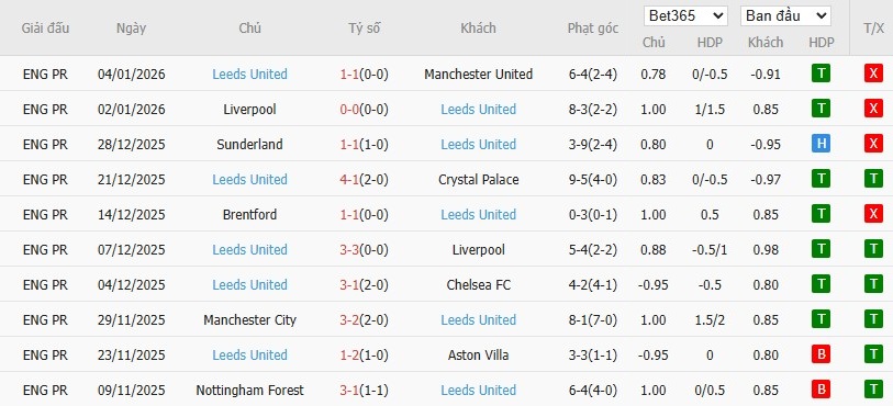 Nhật định phạt góc Newcastle vs Leeds, 3h15 ngày 08/01 - Ảnh 5