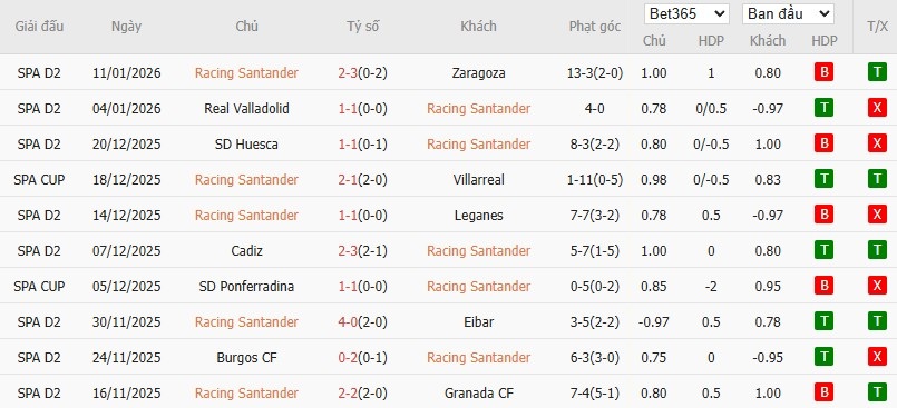 Nhật định phạt góc Racing de Santander vs Barcelona, 3h ngày 16/01 - Ảnh 2