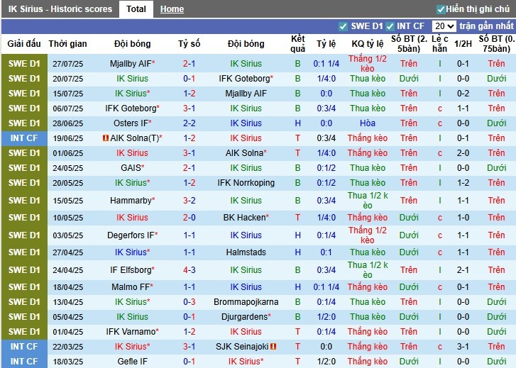 Nhận định, Soi kèo IK Sirius vs Osters IF, 21h30 ngày 03/08: Giữ lại 3 điểm - Ảnh 2