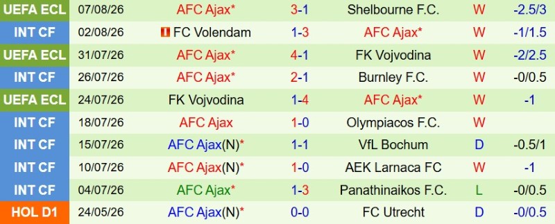Nhật định phạt góc PEC Zwolle vs Ajax, 19h30 ngày 9/8 - Ảnh 4