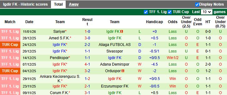 Nhận định Eyupspor vs Igdir 19h30 ngày 15/1: Cắt mạch thất bại - Ảnh 2