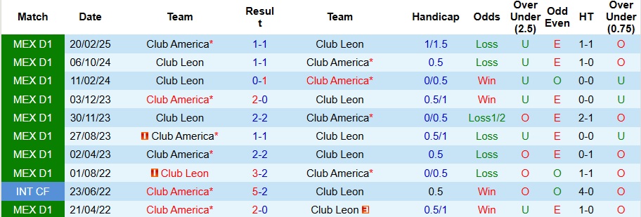 Nhận định Club America vs Club Leon 10h10 ngày 2/11: Thế trận 1 chiều - Ảnh 3