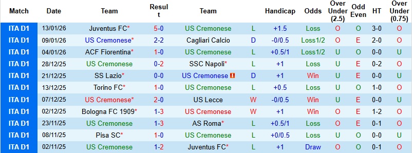 Nhận định Cremonese vs Verona 0h30 ngày 20/1: Khách có điểm - Ảnh 4