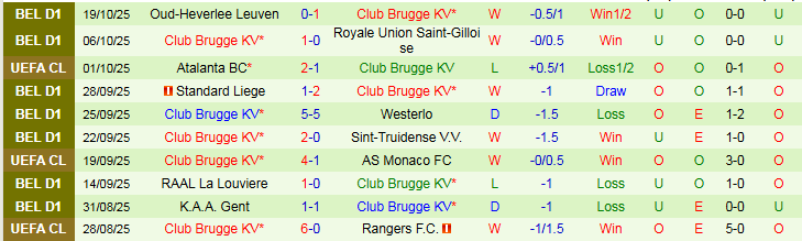 Nhận định Bayern Munich vs Club Brugge 2h00 ngày 23/10: Chủ nhà thắng dễ - Ảnh 3