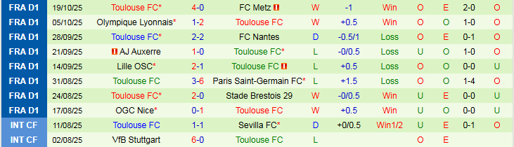 Nhận định AS Monaco vs Toulouse 0h00 ngày 26/10: Mất điểm trên sân nhà - Ảnh 3