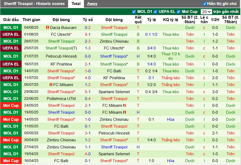 Nhận định, Soi kèo Anderlecht vs Sheriff Tiraspol, 1h ngày 08/08: Sức mạnh vượt trội - Ảnh 2
