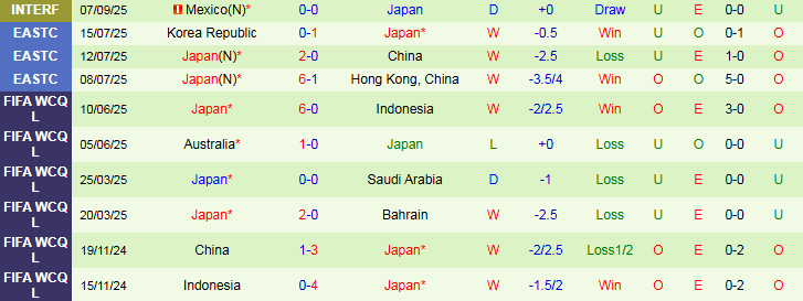 Nhận định Mỹ vs Nhật Bản 6h30 ngày 10/9: Niềm vui cho Samurai - Ảnh 3