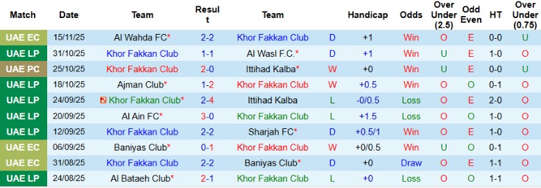 Nhận định Khor Fakkan Club vs Shabab Al Ahli Club, 22h30 ngày 20/11: Đẳng cấp chênh lệch - Ảnh 3