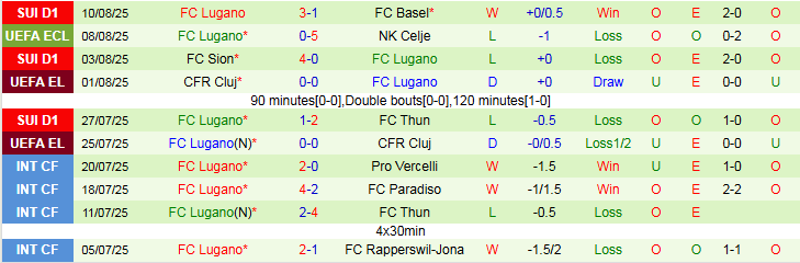 Nhận định, Soi kèo NK Celje vs FC Lugano 1h00 ngày 15/8: Không có bất ngờ - Ảnh 3