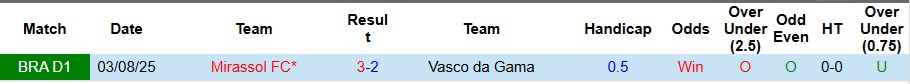 Nhận định Vasco da Gama vs Mirassol 5h ngày 3/12: Điểm tựa sân nhà - Ảnh 3