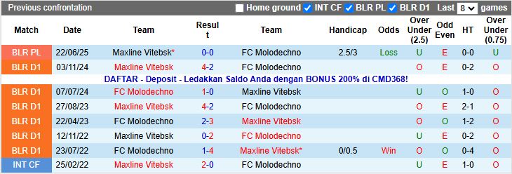 Nhận định Molodechno vs Maxline Vitebsk 17h00 ngày 7/11: Tiến sát ngôi vương - Ảnh 1