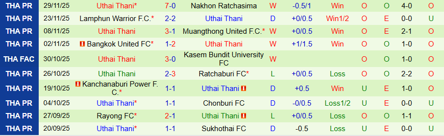 Nhận định Port vs Uthai Thani, 19h00 ngày 7/12: Không thể cản chủ nhà - Ảnh 1