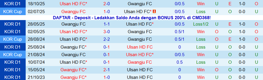 Nhận định Gwangju vs Ulsan HD, 14h30 ngày 22/11: Trụ hạng thành công - Ảnh 3